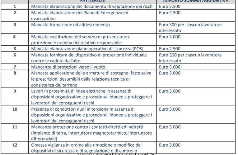 Impresa, INL provvedimento di sospensione