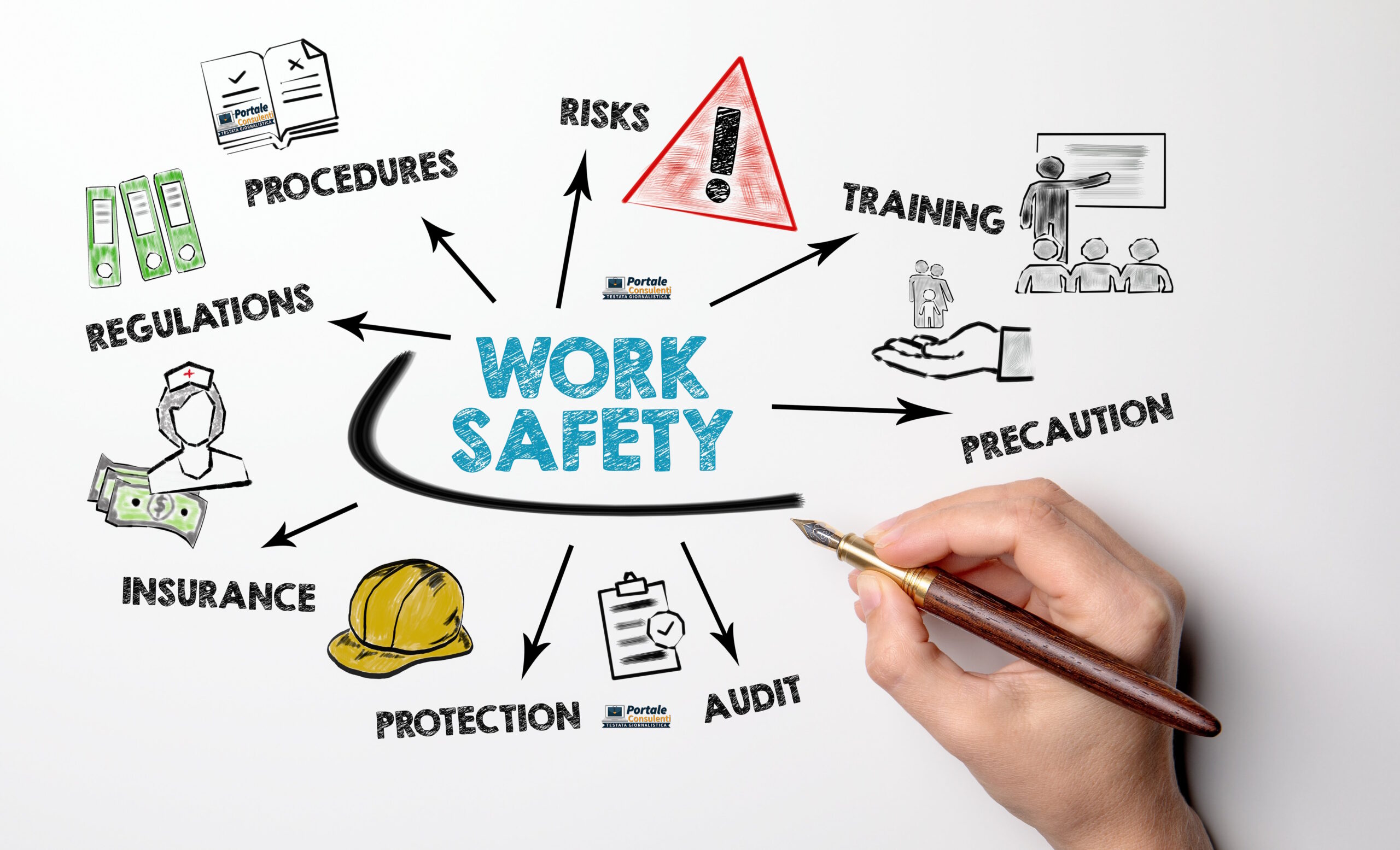 favorire il potenziamento degli organici e delle professionalità degli enti preposti ai controlli in tema di rispetto delle misure di sicurezza e prevenzione degli infortuni sul lavoro