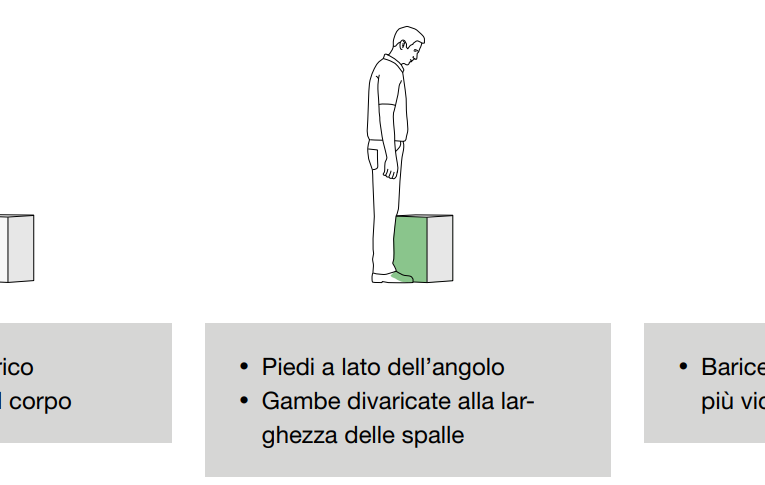 Sollevare in modo intelligente